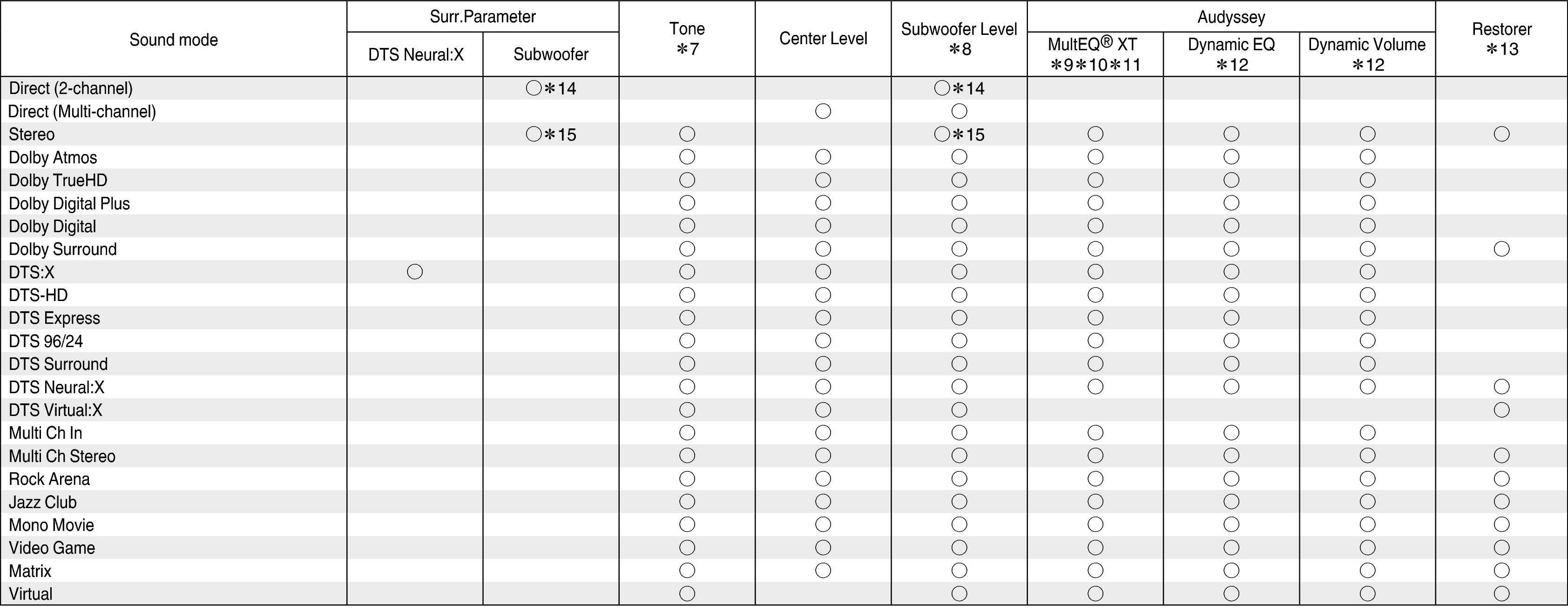 Smode & Spara2 X16E2